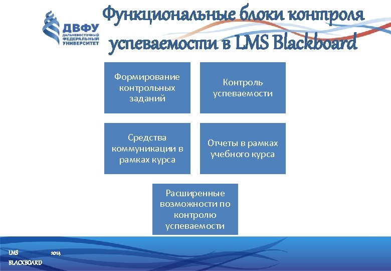Функциональные блоки контроля успеваемости в LMS Blackboard Формирование контрольных заданий Контроль успеваемости Средства коммуникации