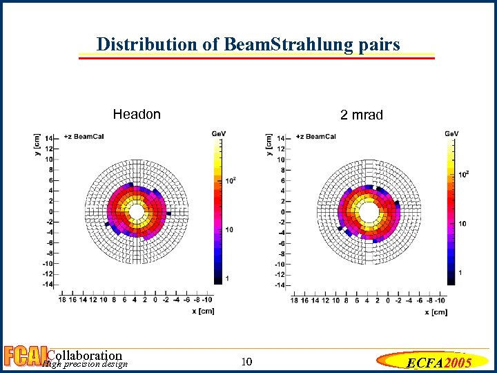 Distribution of Beam. Strahlung pairs Headon Collaboration High precision design 2 mrad 10 ECFA