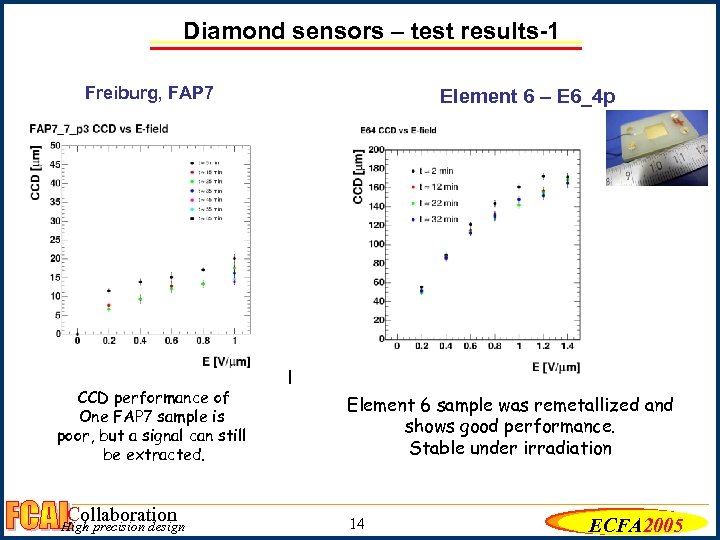 Diamond sensors – test results-1 Freiburg, FAP 7 CCD performance of One FAP 7