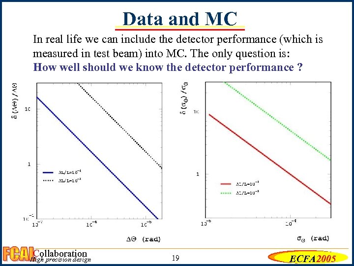 Data and MC In real life we can include the detector performance (which is