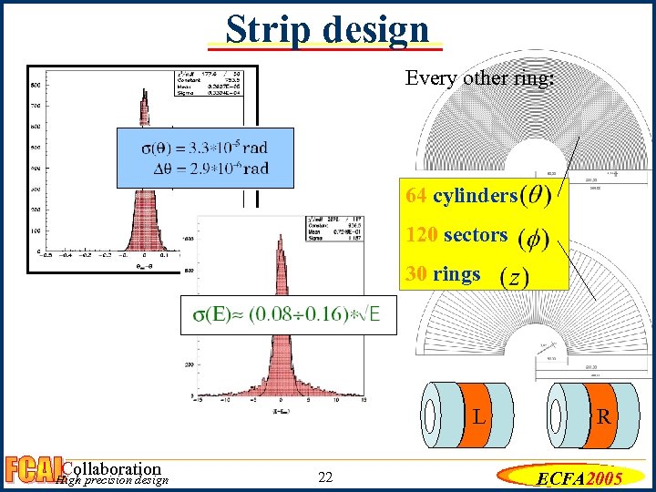 Strip design Every other ring: 64 cylinders 120 sectors 30 rings L Collaboration High