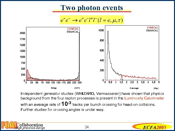 Two photon events LUMICAL BEAMCAL Energy [Ge. V] Polar angle [deg. ] Independent generator
