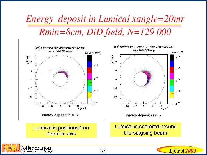 Lumical is centered around the outgoing beam Lumical is positioned on detector axis Collaboration