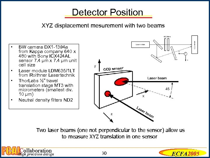 Detector Position XYZ displacement mesurement with two beams • • BW camera DX 1