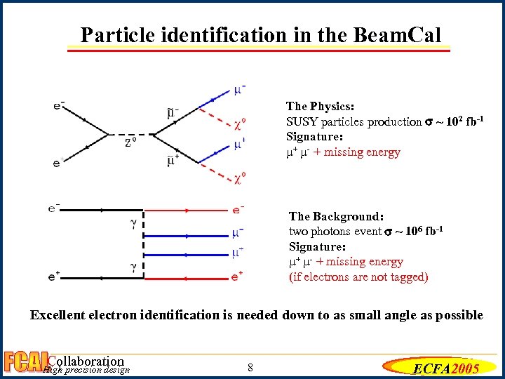 Particle identification in the Beam. Cal The Physics: SUSY particles production ~ 102 fb-1