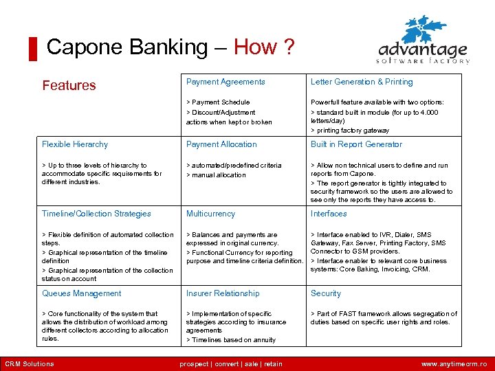 Capone Banking – How ? Payment Agreements Letter Generation & Printing > Payment Schedule