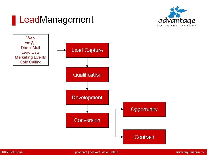 Lead. Management Web em@il Direct Mail Lead Lists Marketing Events Cold Calling Lead Capture