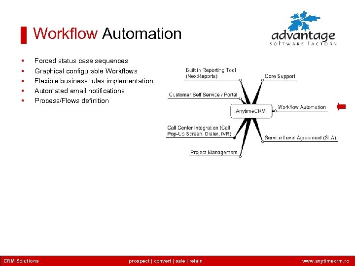 Workflow Automation § § § Forced status case sequences Graphical configurable Workflows Flexible business