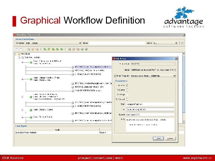 Graphical Workflow Definition CRM Solutions prospect | convert | sale | retain www. anytimecrm.