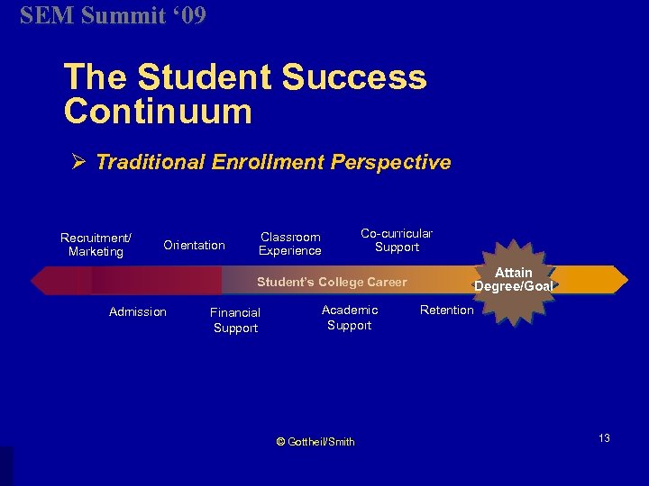 SEM Summit ‘ 09 The Student Success Continuum Ø Traditional Enrollment Perspective Recruitment/ Marketing