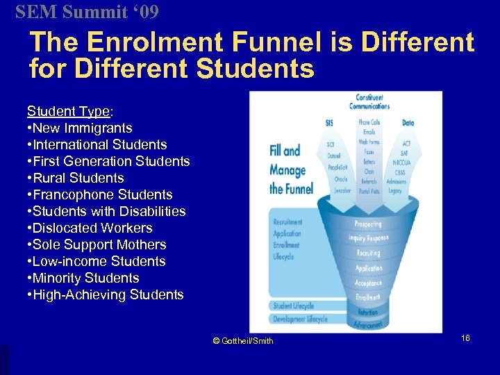 SEM Summit ‘ 09 The Enrolment Funnel is Different for Different Students Student Type: