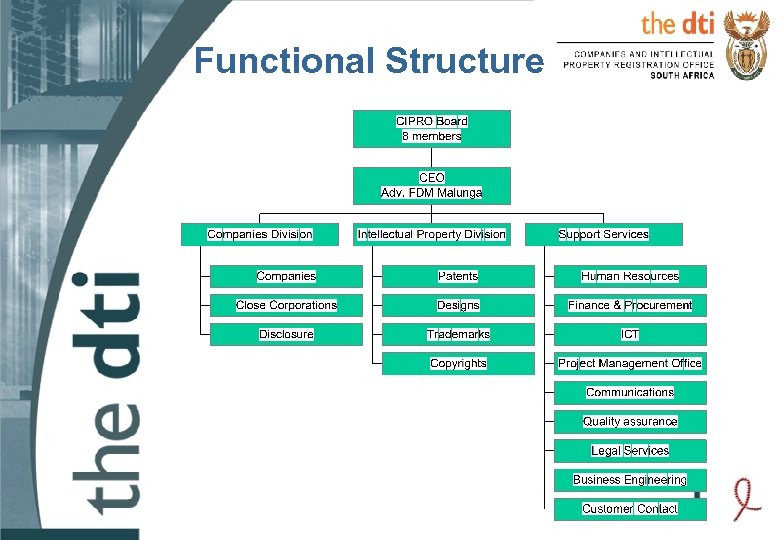 Functional Structure 