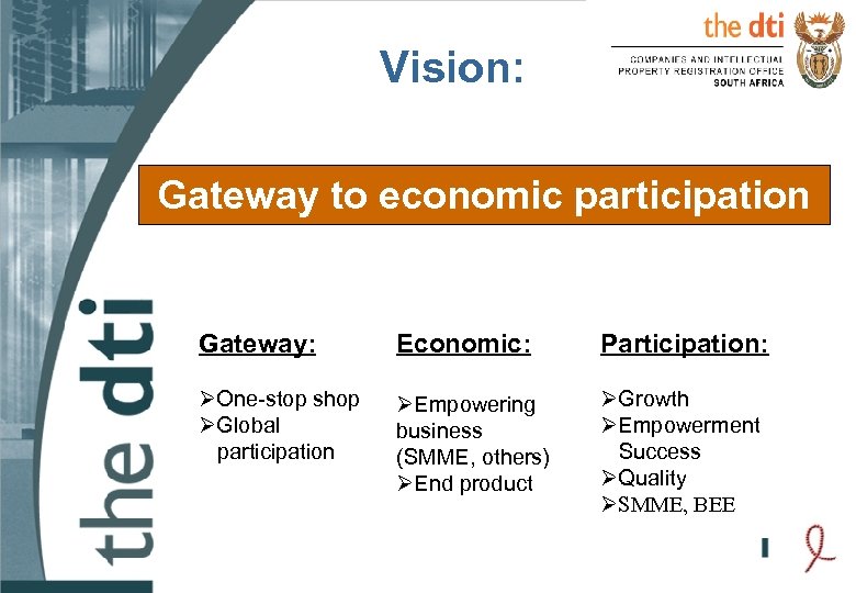 Vision: Gateway to economic participation Gateway: Economic: Participation: ØOne-stop shop ØGlobal participation ØEmpowering business