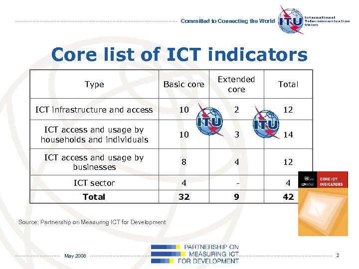 Committed to Connecting the World Core list of ICT indicators Type Basic core Extended