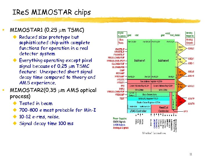 IRe. S MIMOSTAR chips § MIMOSTAR 1 (0. 25 m TSMC) u Reduced size