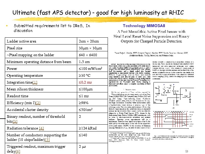 Ultimate (fast APS detector) - good for high luminosity at RHIC § Submitted requirements