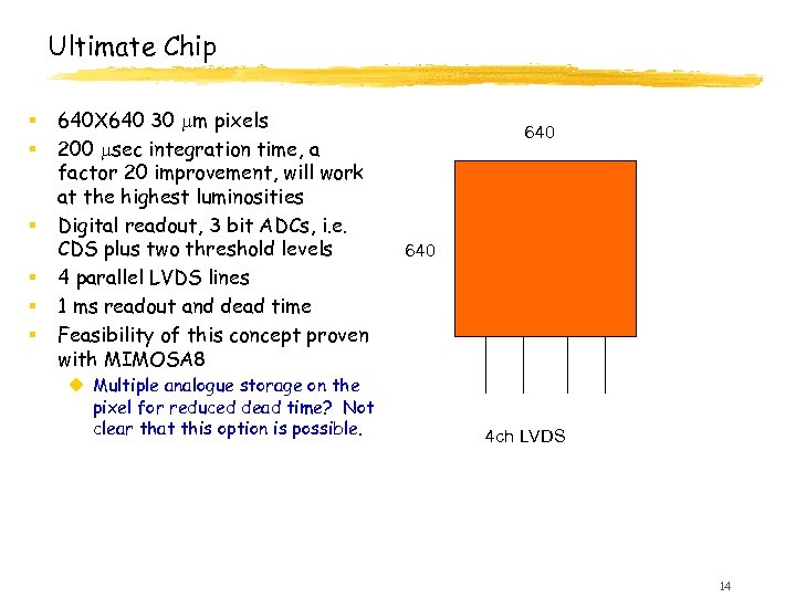 Ultimate Chip § § § 640 X 640 30 m pixels 200 sec integration