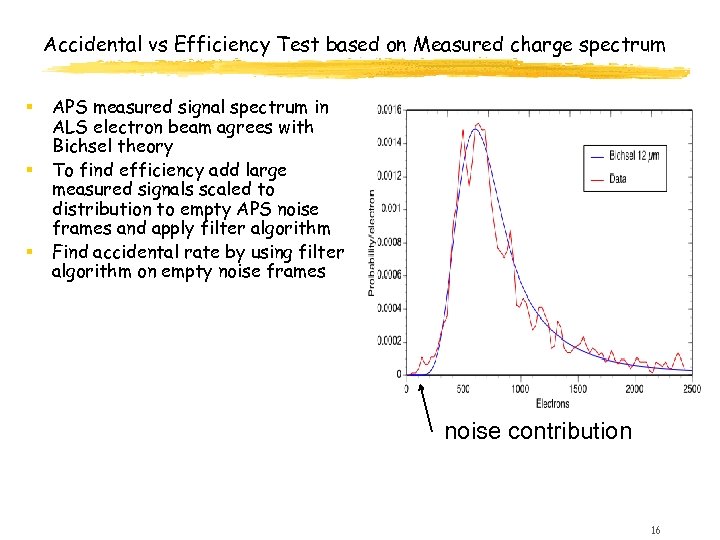 Accidental vs Efficiency Test based on Measured charge spectrum § § § APS measured