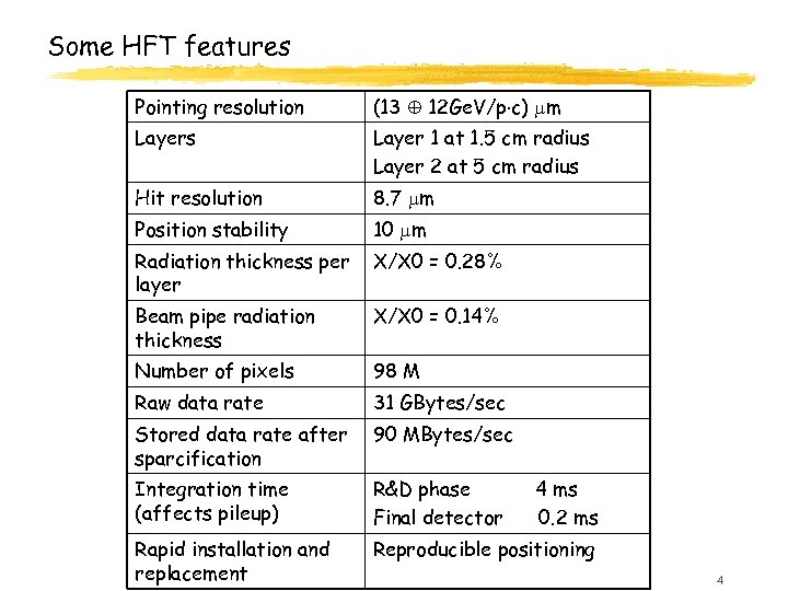 Some HFT features Pointing resolution (13 12 Ge. V/p c) m Layers Layer 1