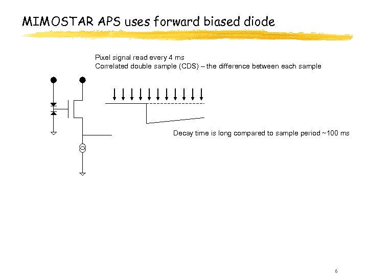 MIMOSTAR APS uses forward biased diode Pixel signal read every 4 ms Correlated double