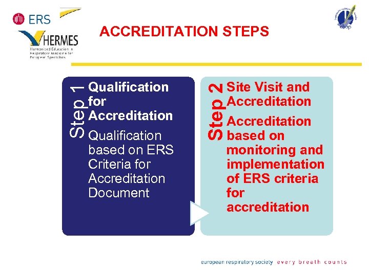 Qualification for Accreditation Qualification based on ERS Criteria for Accreditation Document Step 2 Step