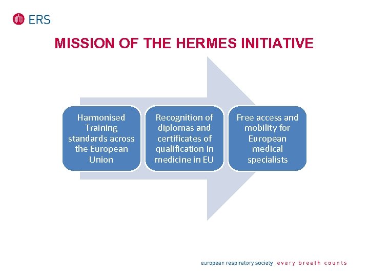 MISSION OF THE HERMES INITIATIVE Harmonised Training standards across the European Union Recognition of