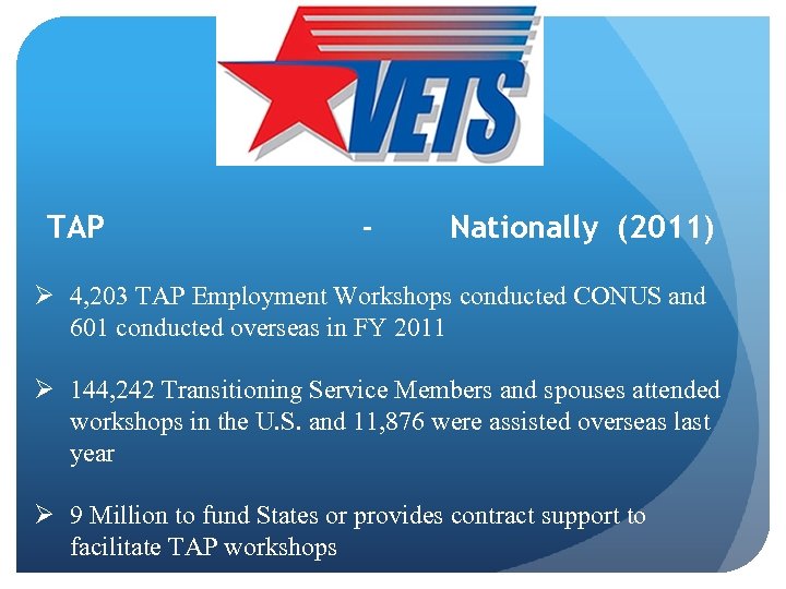 TAP - Nationally (2011) Ø 4, 203 TAP Employment Workshops conducted CONUS and 601