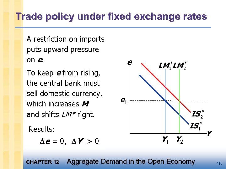 Trade policy under fixed exchange rates A restriction on imports puts upward pressure on