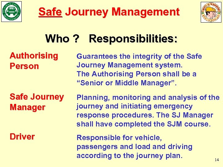 Safe Journey Management Who ? Responsibilities: Authorising Person Guarantees the integrity of the Safe