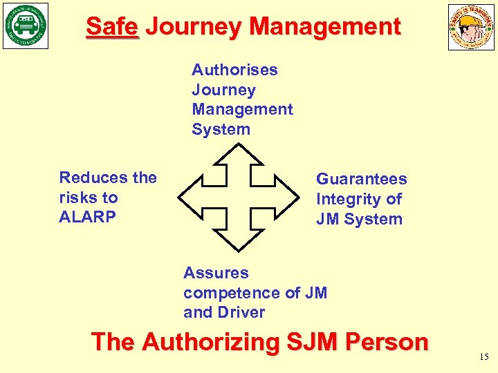 Safe Journey Management Authorises Journey Management System Reduces the risks to ALARP Guarantees Integrity