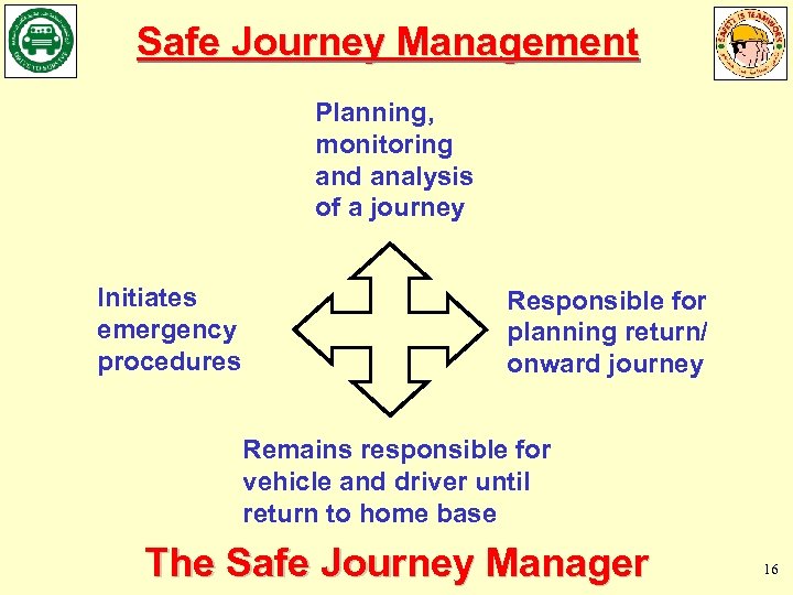 Safe Journey Management Planning, monitoring and analysis of a journey Initiates emergency procedures Responsible