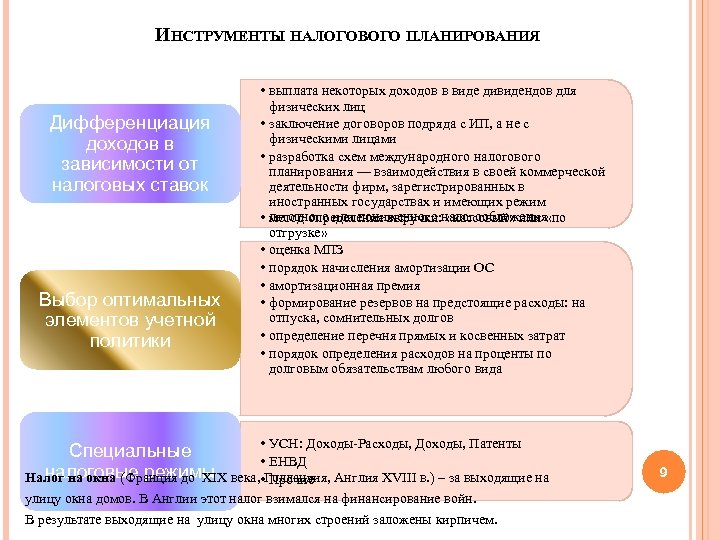 ИНСТРУМЕНТЫ НАЛОГОВОГО ПЛАНИРОВАНИЯ Дифференциация доходов в зависимости от налоговых ставок Выбор оптимальных элементов учетной