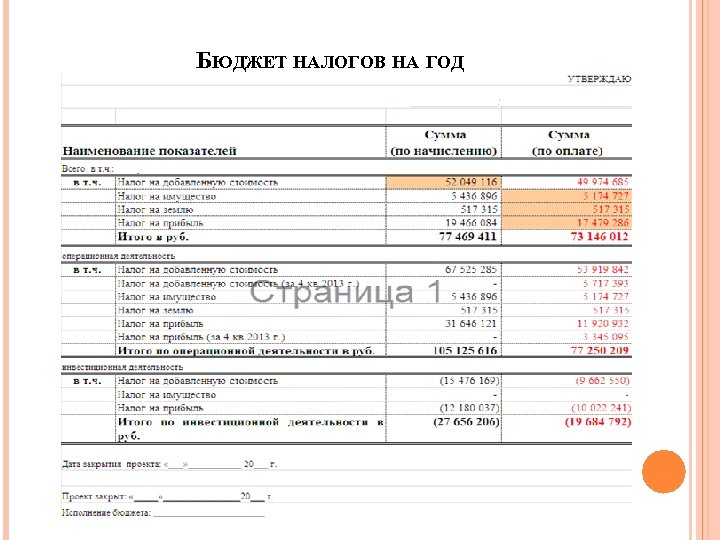 БЮДЖЕТ НАЛОГОВ НА ГОД 