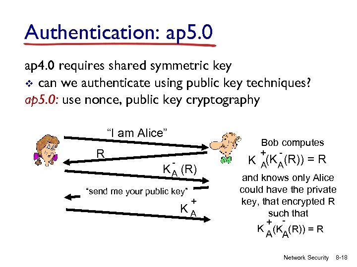Authentication: ap 5. 0 ap 4. 0 requires shared symmetric key v can we