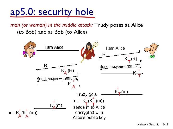ap 5. 0: security hole man (or woman) in the middle attack: Trudy poses