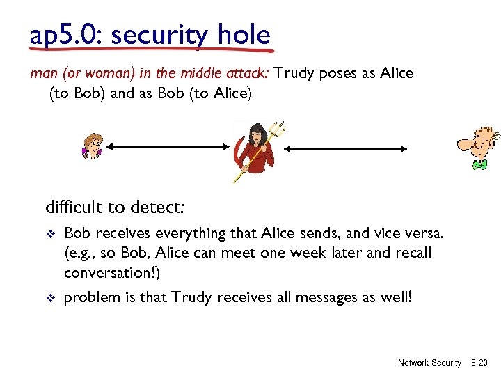 ap 5. 0: security hole man (or woman) in the middle attack: Trudy poses