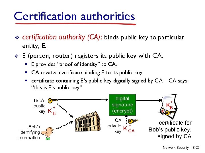 Certification authorities v certification authority (CA): binds public key to particular v entity, E.