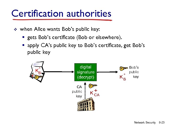 Certification authorities v when Alice wants Bob’s public key: § gets Bob’s certificate (Bob