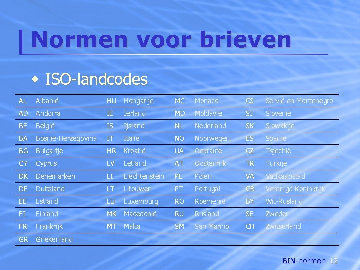 Normen voor brieven w ISO-landcodes AL Albanië HU Hongarije MC Monaco CS Servië en