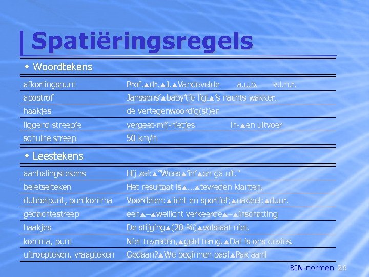 Spatiëringsregels w Woordtekens afkortingspunt Prof. dr. J. Vandevelde a. u. b. v. l. n.