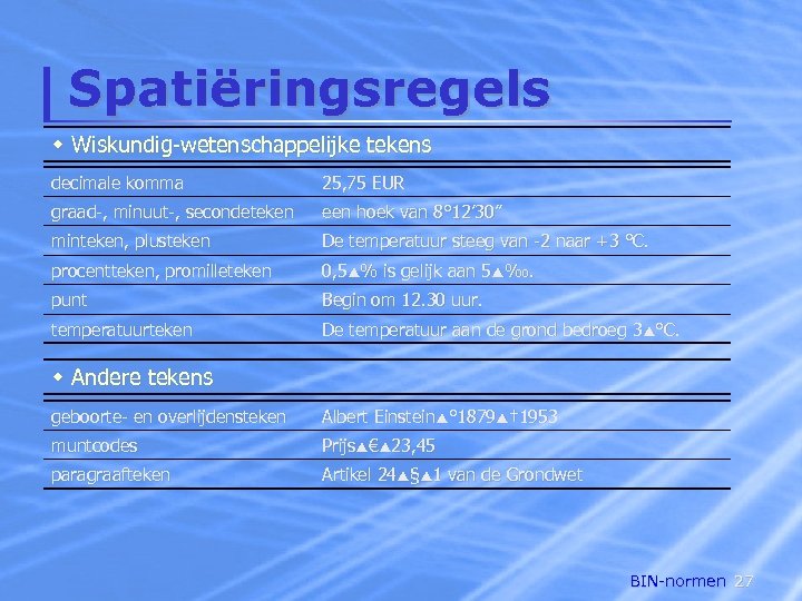 Spatiëringsregels w Wiskundig-wetenschappelijke tekens decimale komma 25, 75 EUR graad-, minuut-, secondeteken een hoek