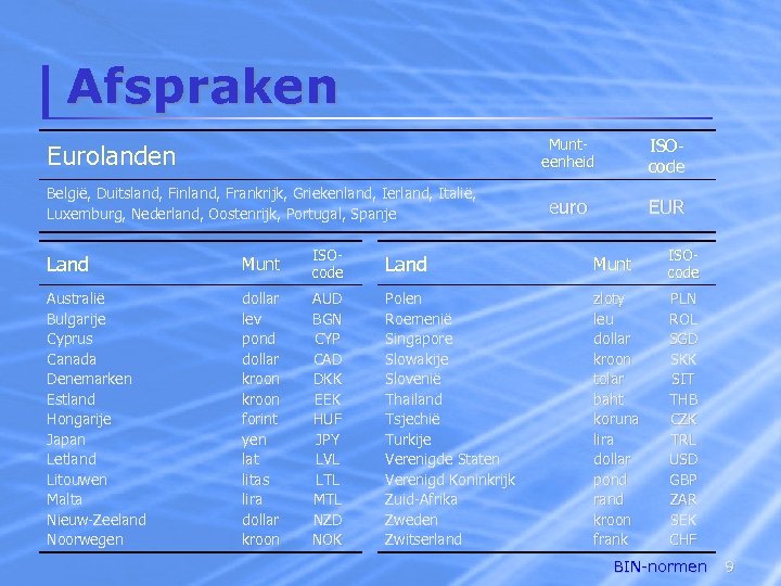 Afspraken Munteenheid Eurolanden België, Duitsland, Finland, Frankrijk, Griekenland, Ierland, Italië, Luxemburg, Nederland, Oostenrijk, Portugal,