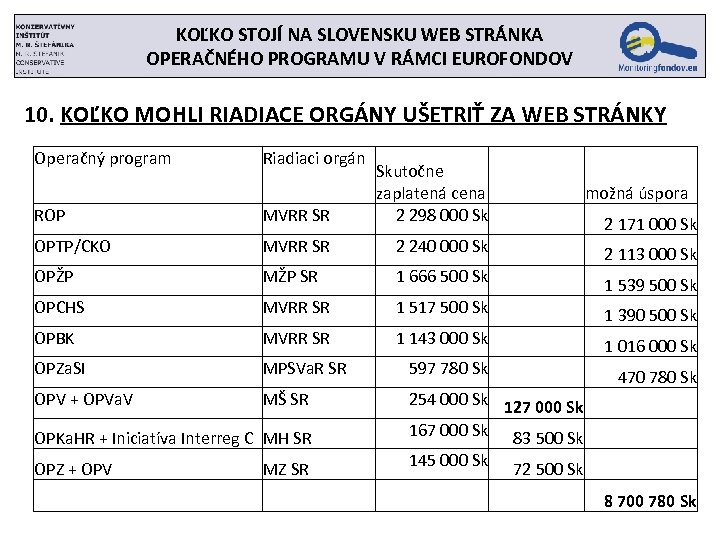 KOĽKO STOJÍ NA SLOVENSKU WEB STRÁNKA OPERAČNÉHO PROGRAMU V RÁMCI EUROFONDOV 10. KOĽKO MOHLI