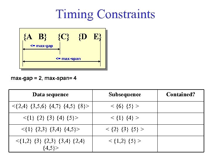 Timing Constraints {A B} {C} {D E} <= max-gap <= max-span max-gap = 2,