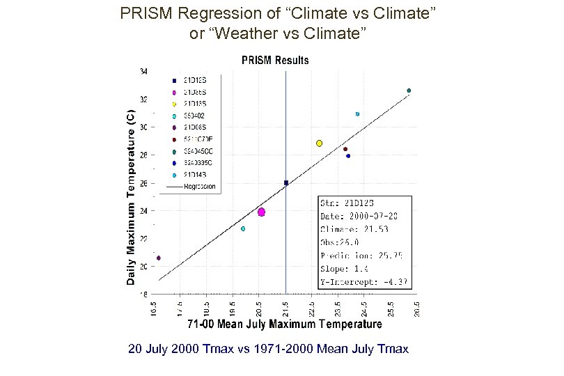 PRISM Regression of “Climate vs Climate” or “Weather vs Climate” 20 July 2000 Tmax