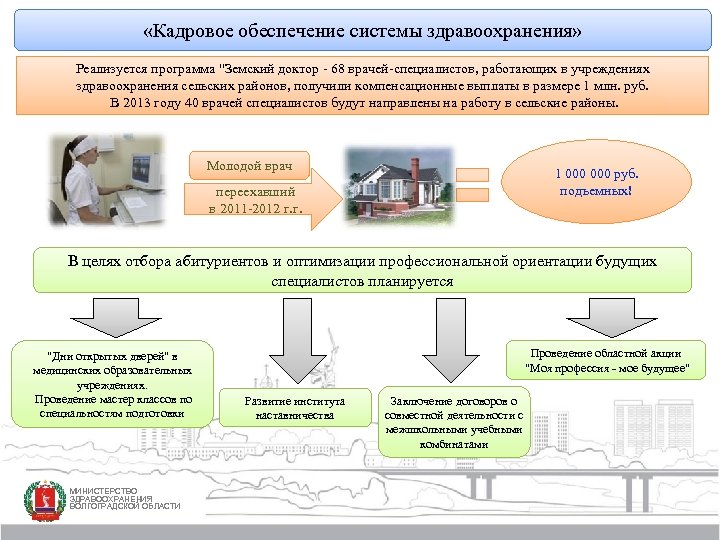  «Кадровое обеспечение системы здравоохранения» Реализуется программа "Земский доктор - 68 врачей-специалистов, работающих в