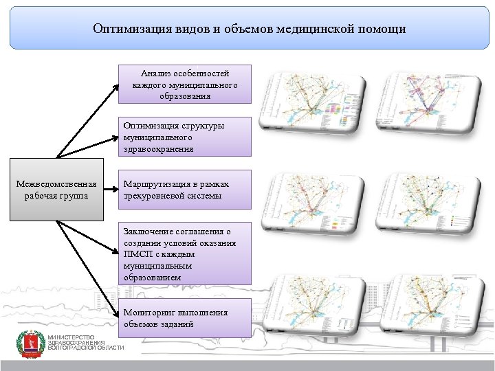 Оптимизация видов и объемов медицинской помощи Анализ особенностей каждого муниципального образования Оптимизация структуры муниципального