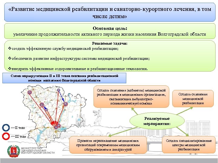  «Развитие медицинской реабилитации и санаторно-курортного лечения, в том числе детям» Основная цель: увеличение