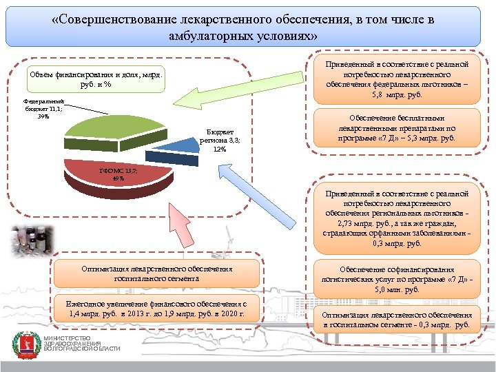 Схема лекарственного обеспечения