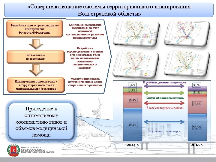  «Совершенствование системы территориального планирования Волгоградской области» Разработка схем территориального планирования Российской Федерации Региональное